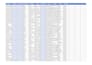 do b2b linkedin sales navigator cold emails list building